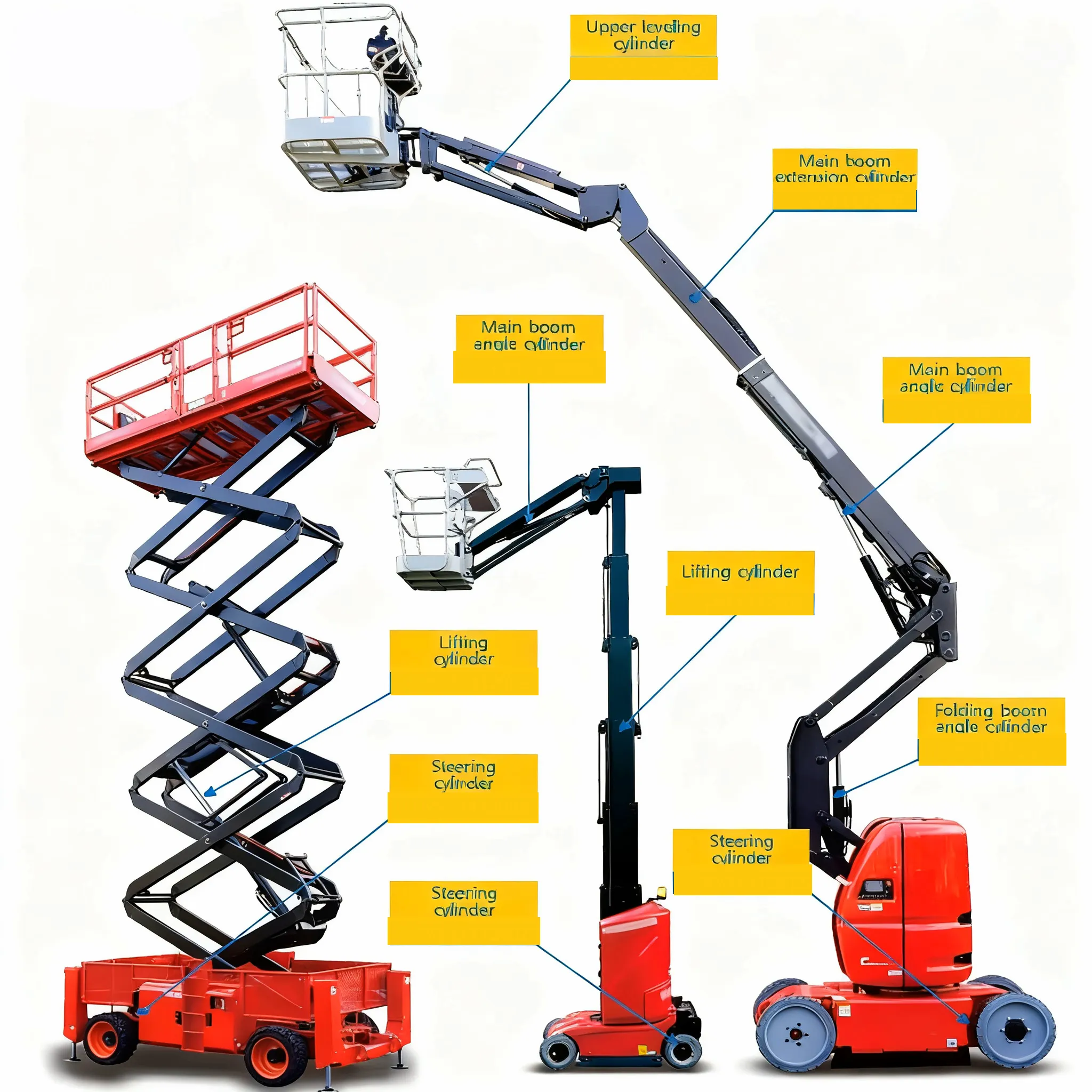 Boom-Aerial-Hydraulic-Cylinder-Structrue-1