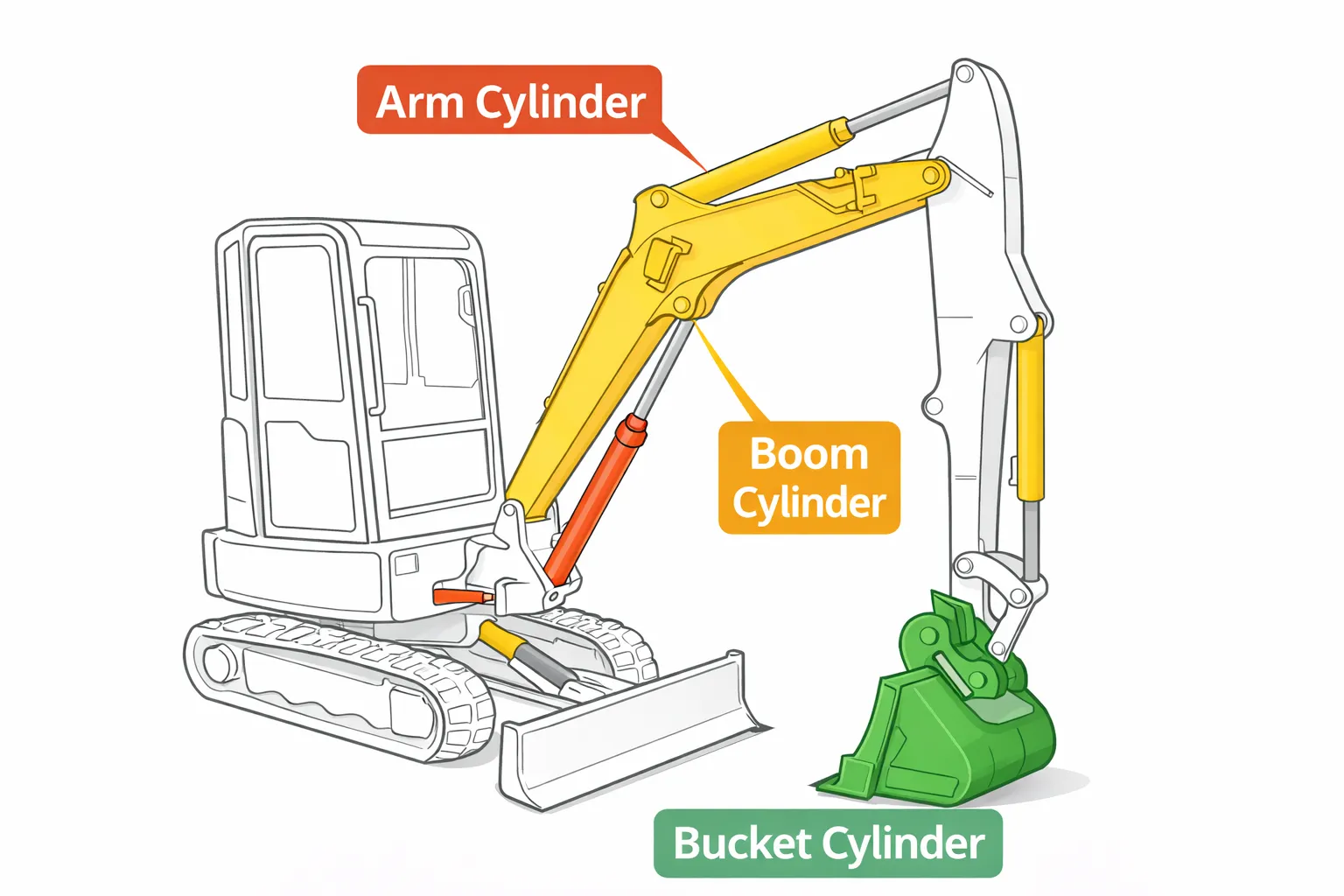 hydraulic cylinder structure 6